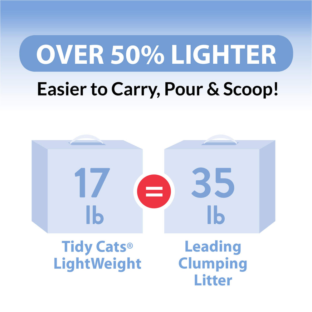 Purina Tidy Cats multi-cat litter stacked bags demonstrates suitability for households