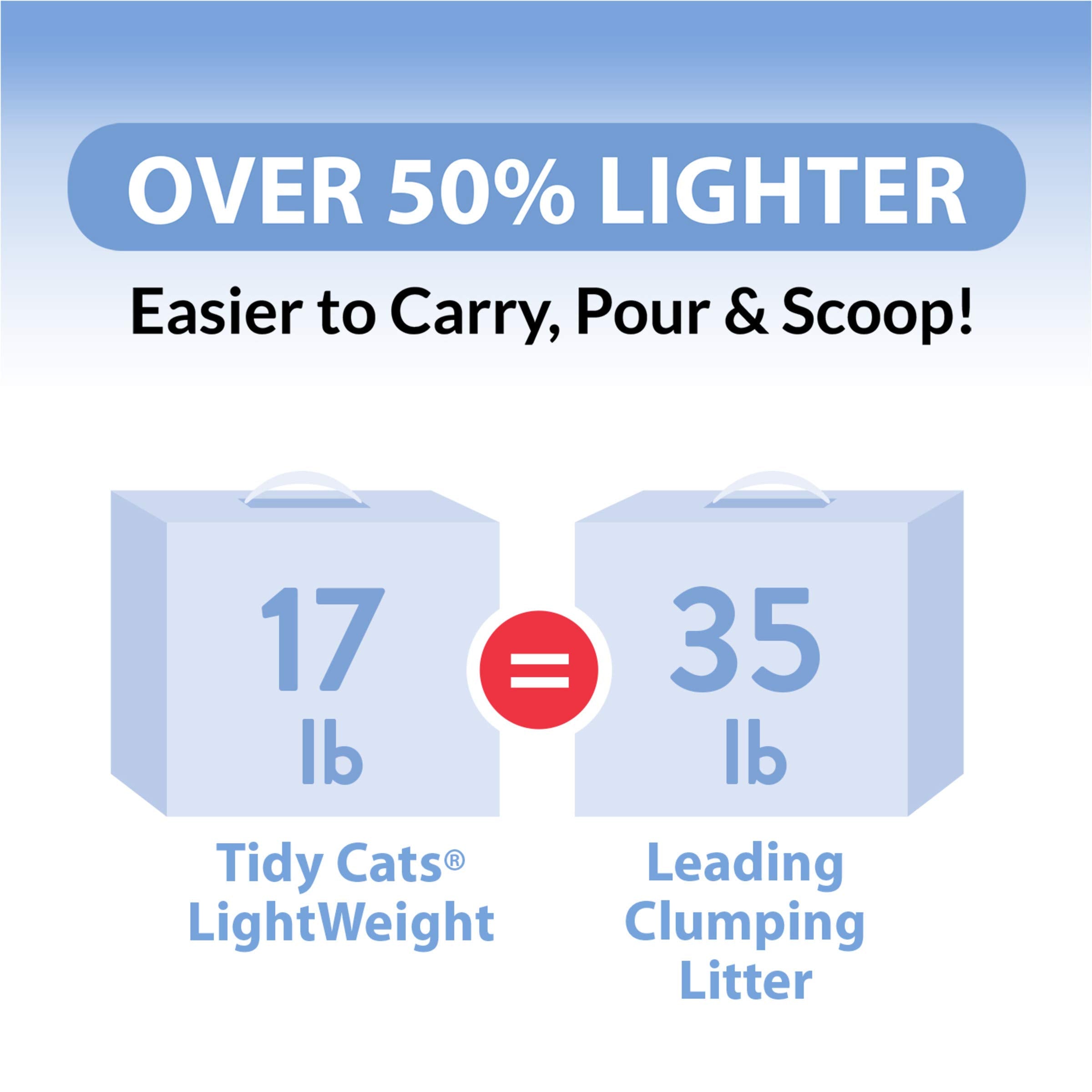 Purina Tidy Cats strong-clumping-action closeup — fast scooping and tidy litter changes.