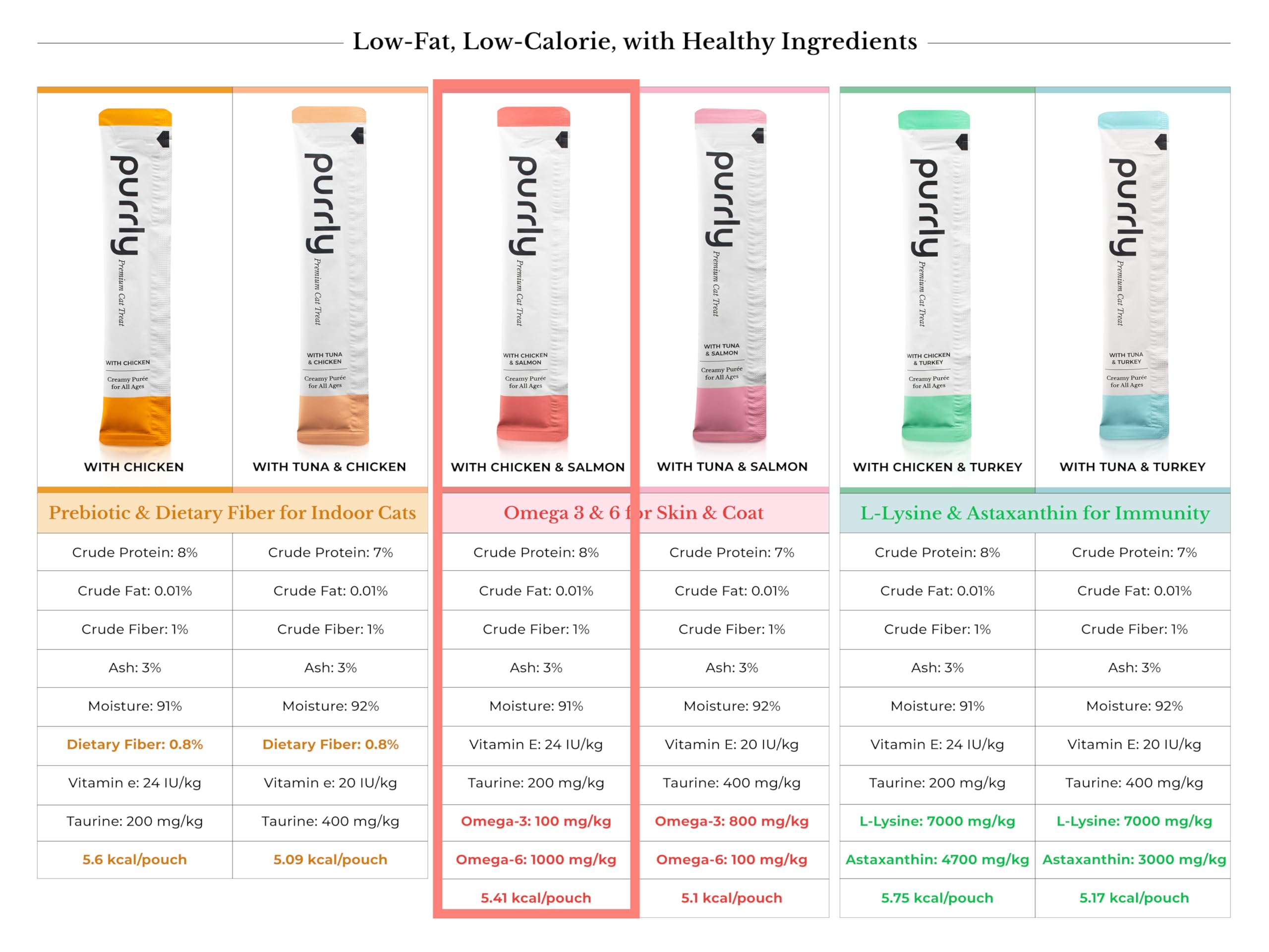 Purrly Low-calorie serving under 6 calories per treat.