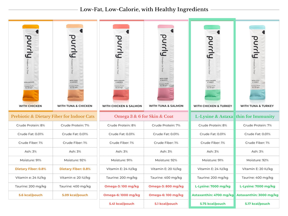 Purrly lysine-astaxanthin focus highlighting immune-support inspired nutrients