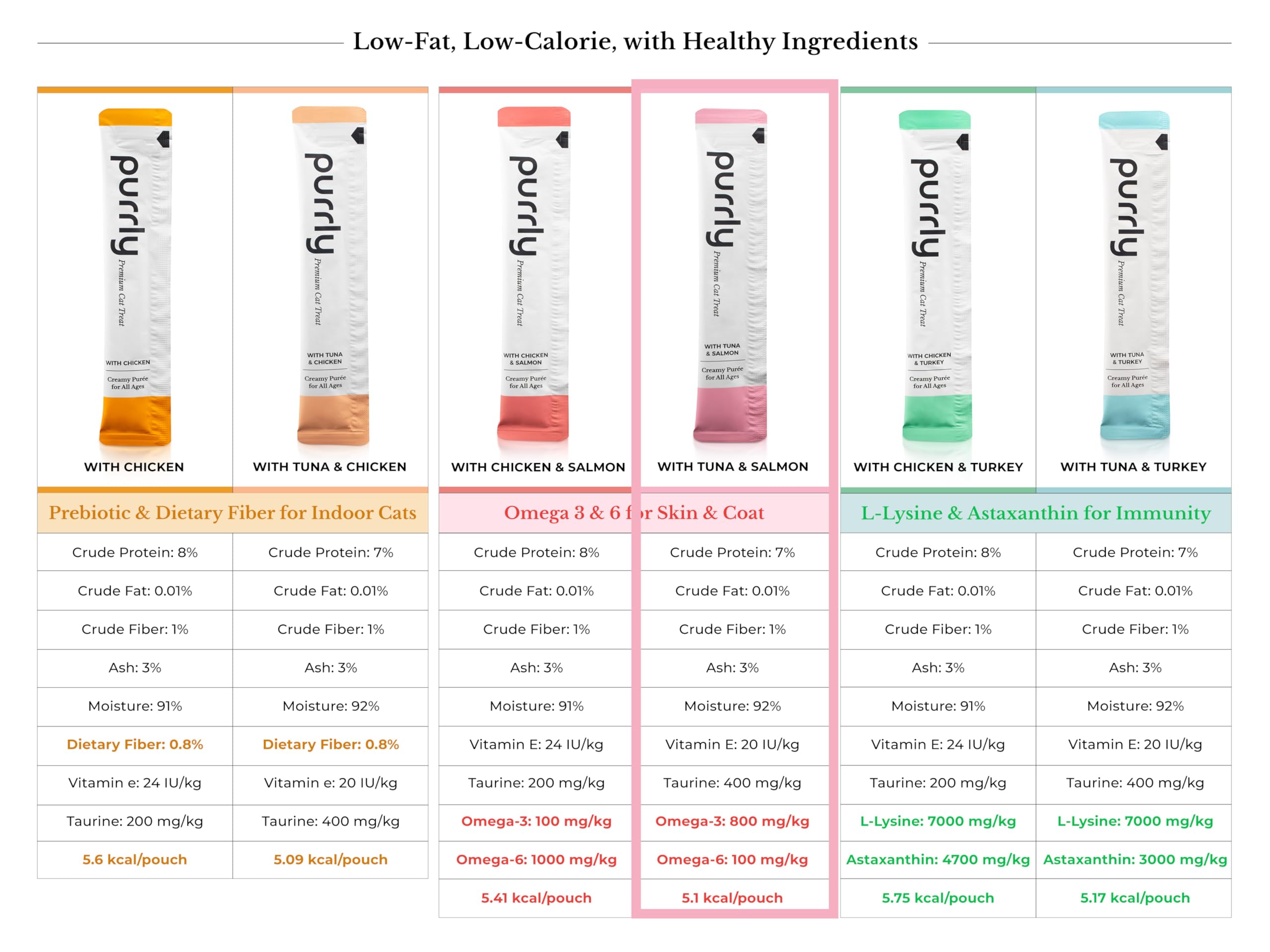 Purrly Squeezable Treats interactive-bonding image demonstrates shared licking and playtime.