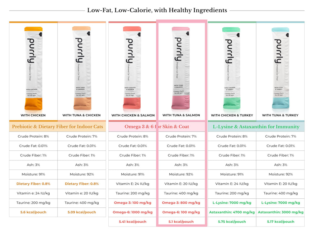 Purrly Squeezable Treats interactive-bonding image demonstrates shared licking and playtime.