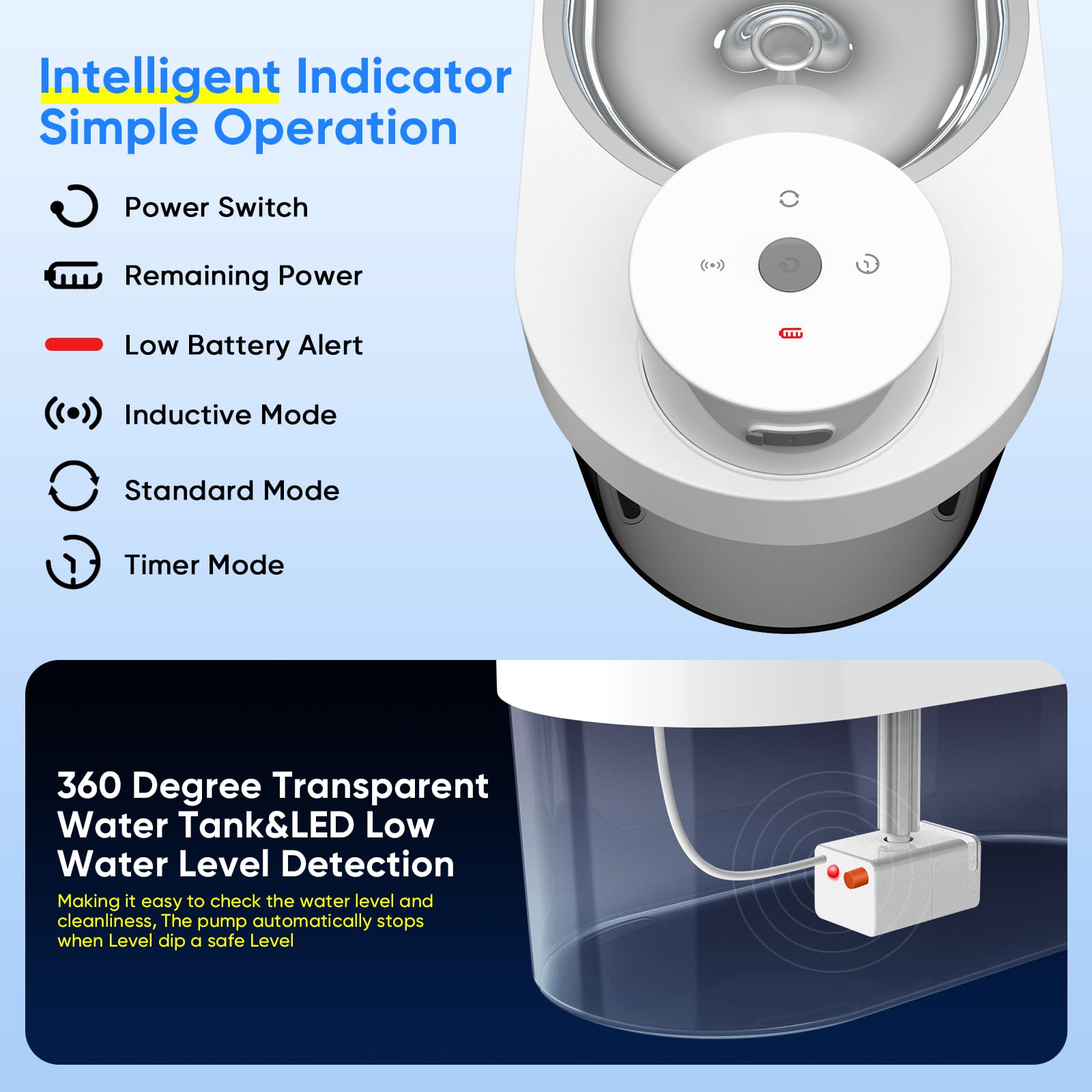 PWEZON Cormix LED indicator display helps monitor water and battery.