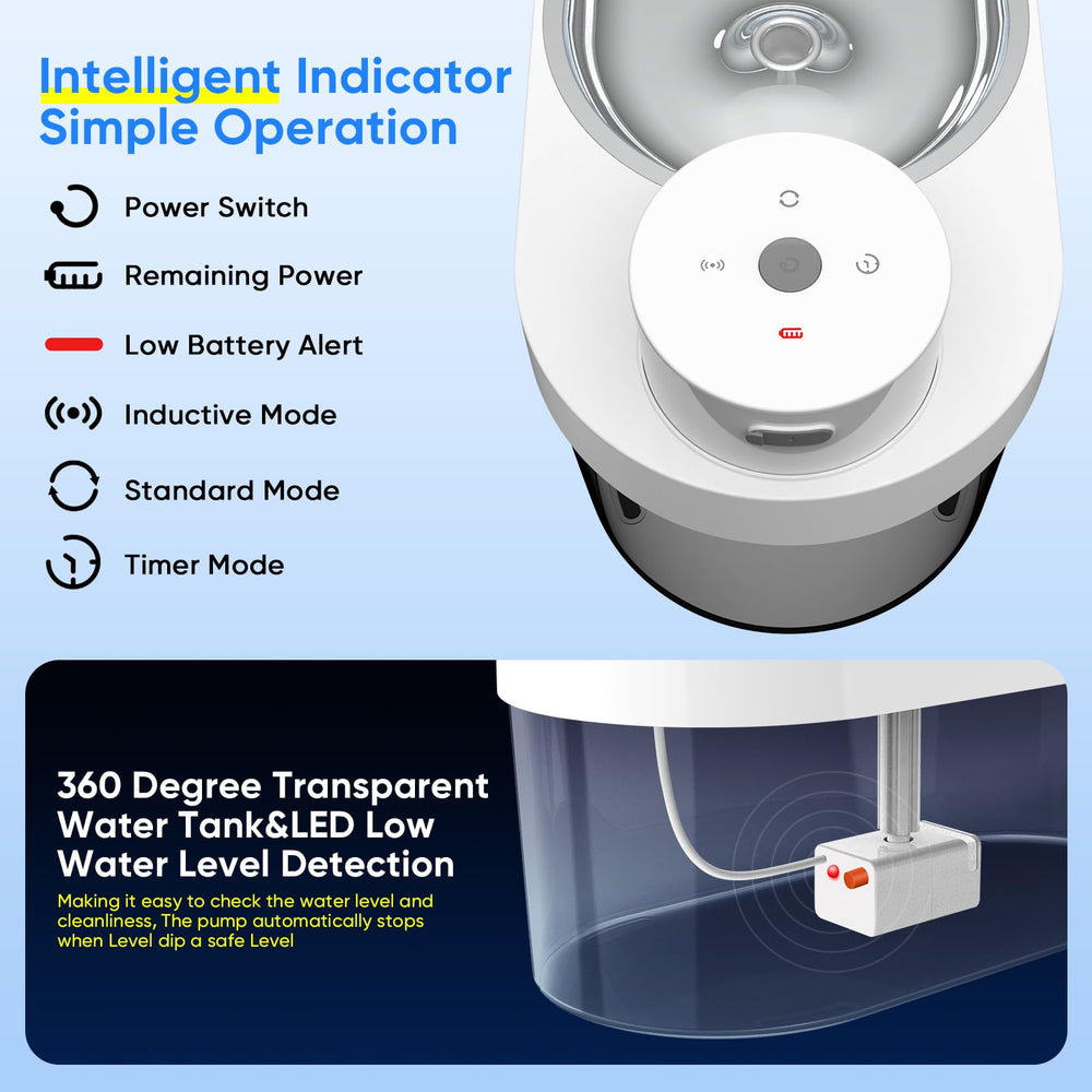 PWEZON Cormix LED indicator display helps monitor water and battery.