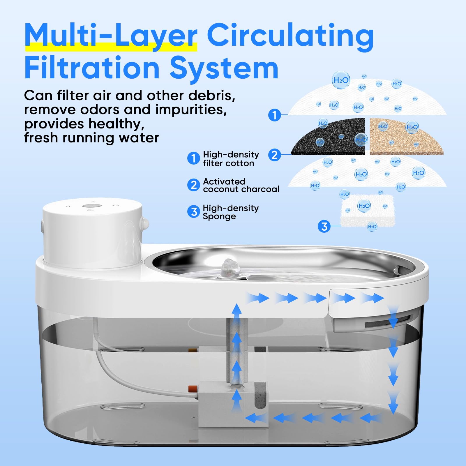 PWEZON Cormix whisper-quiet pump emphasizes calm operation.