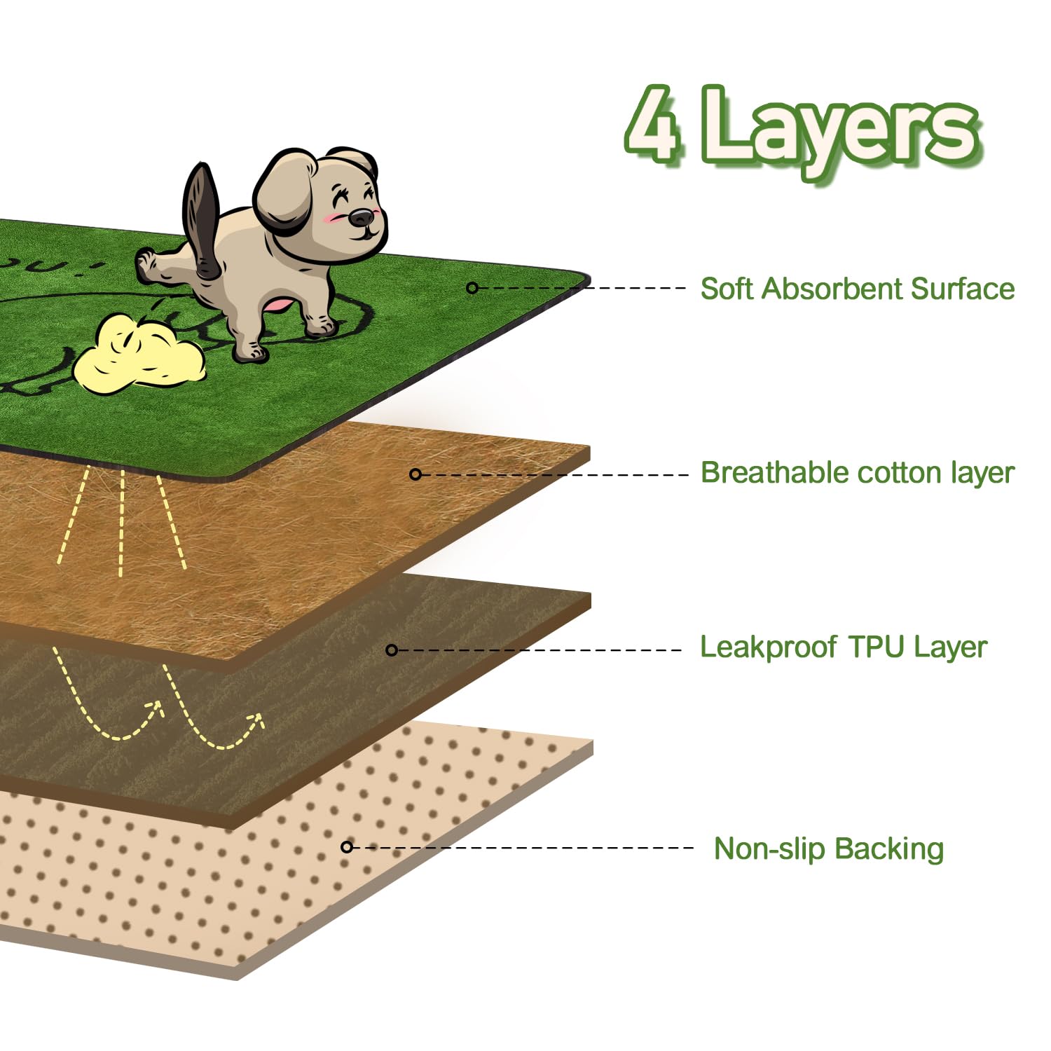 Qeils non-slip backside helps pad stay put during active puppies