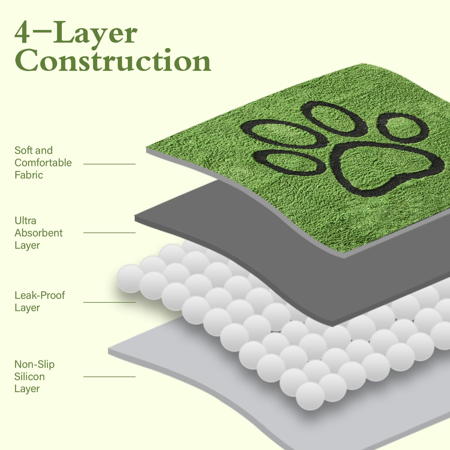 Qeils reusable dog pee pad non-slip-back keeps pad flat on floors.