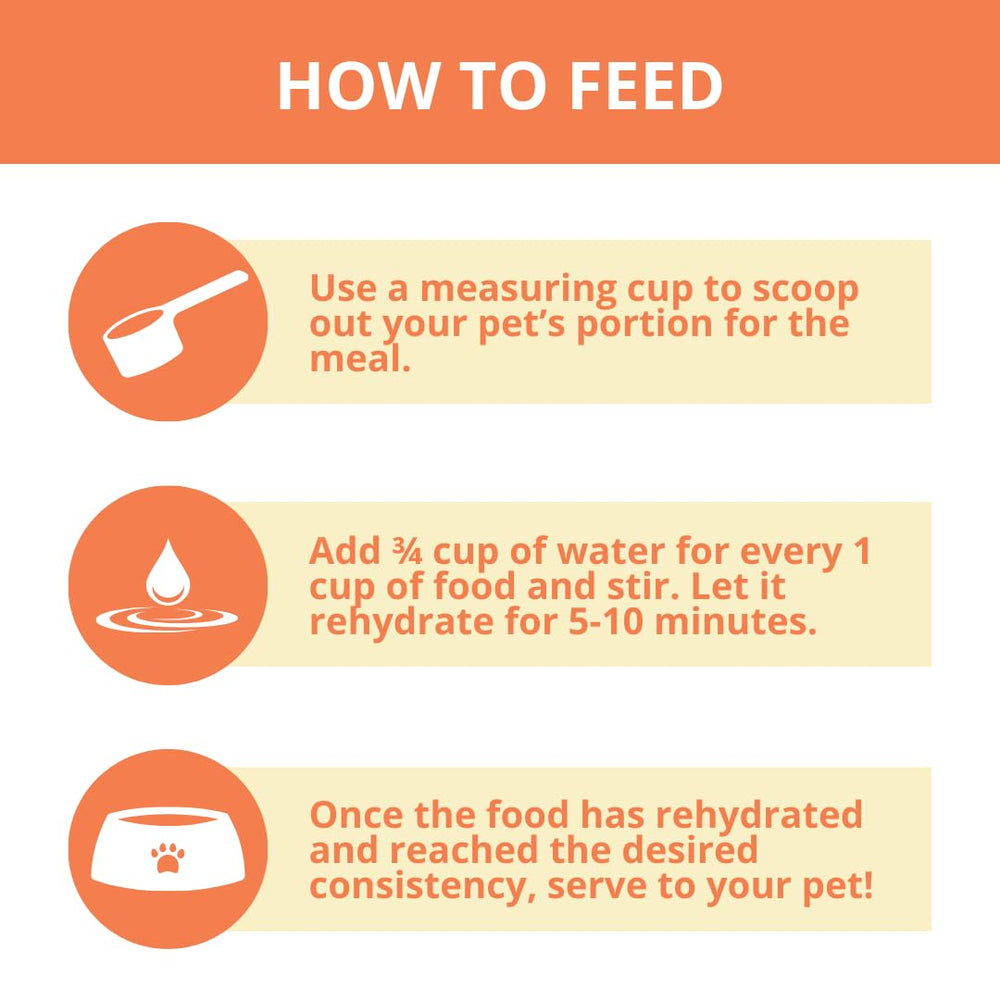 Rehydration guide image explains adding water to reach complete hydration.
