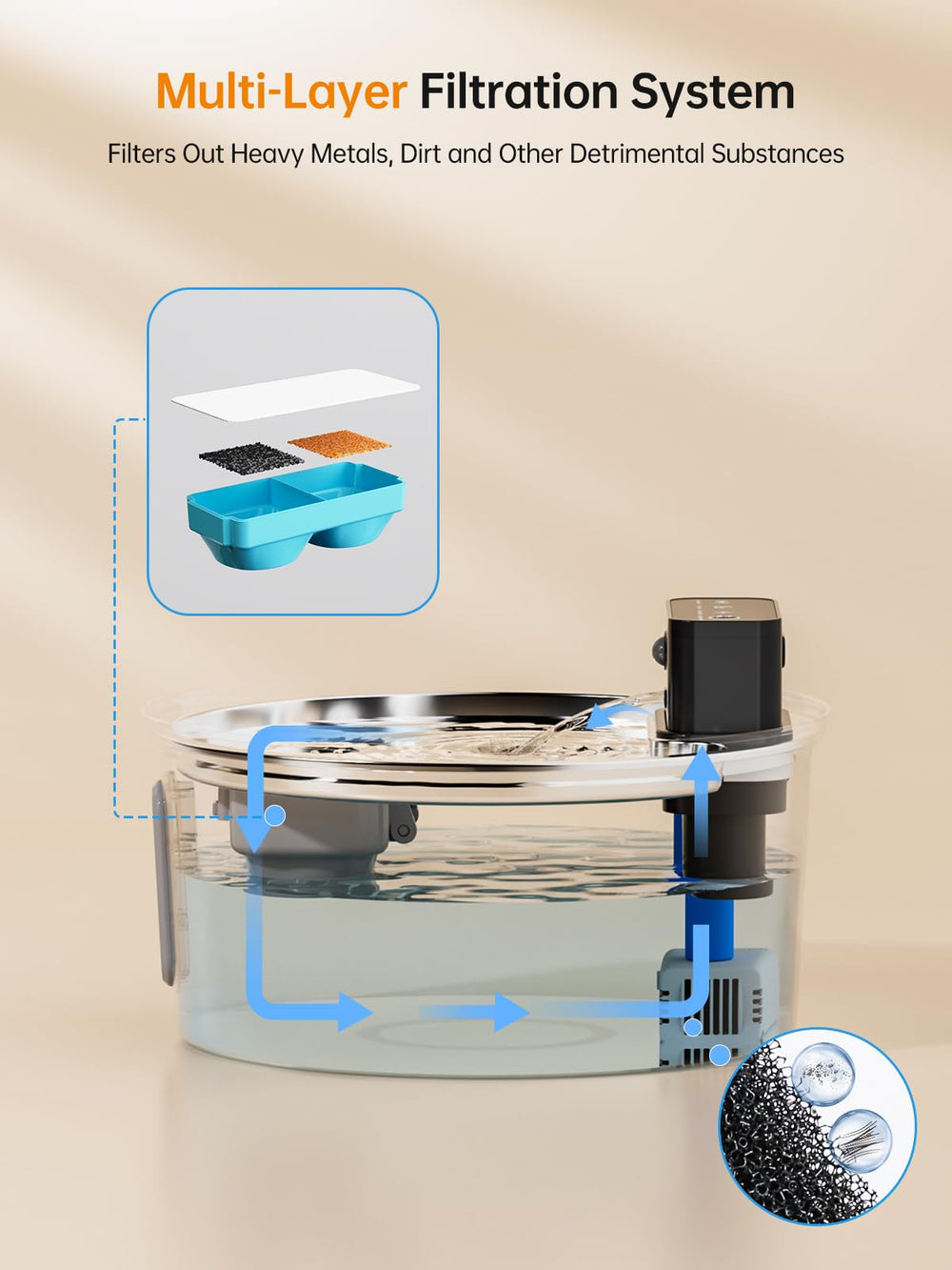 Qzkragt Wireless Cat Water Fountain multi-stage filtration keeps water clean and odor-free.