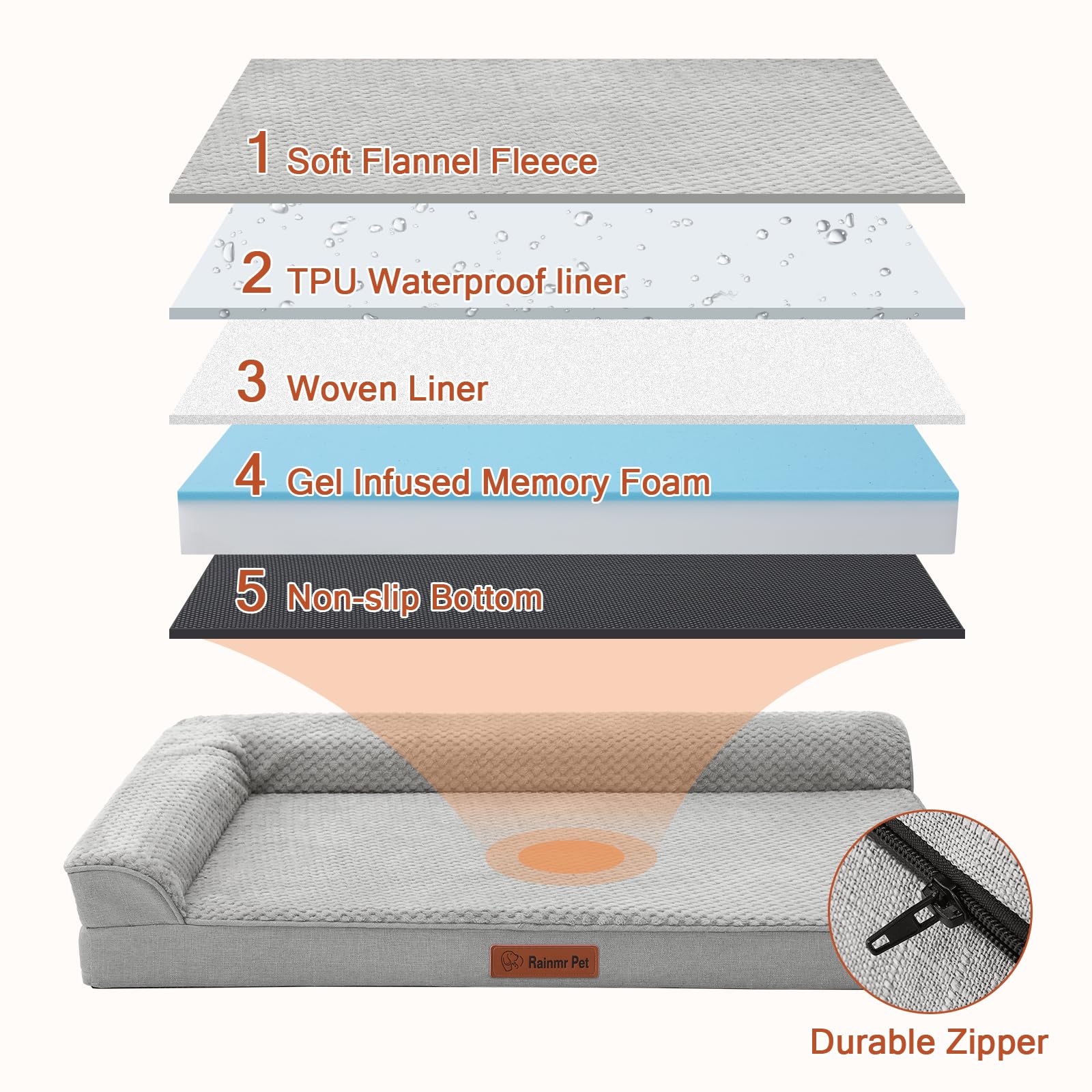Rainmr nonslip bottom keeps the bed stable on any floor