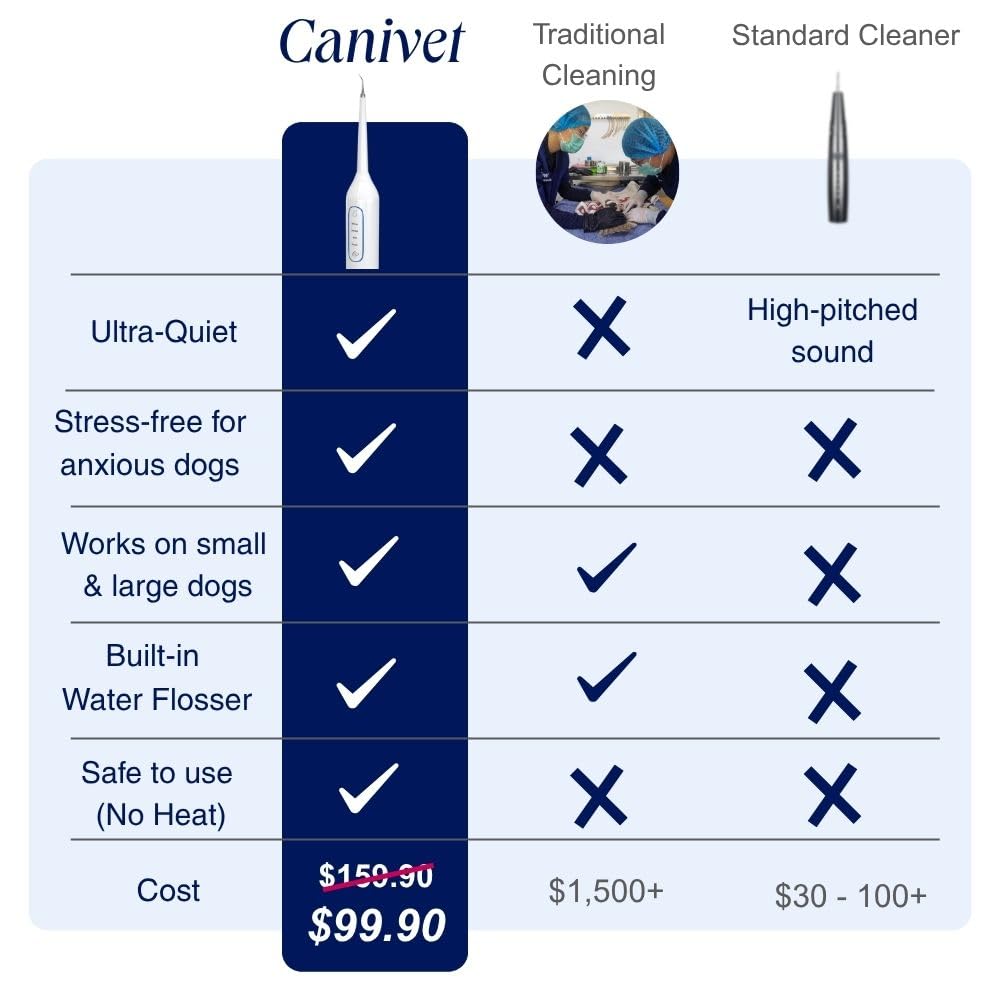 RarePet Canivet dual-mode supports water and dry cleaning options