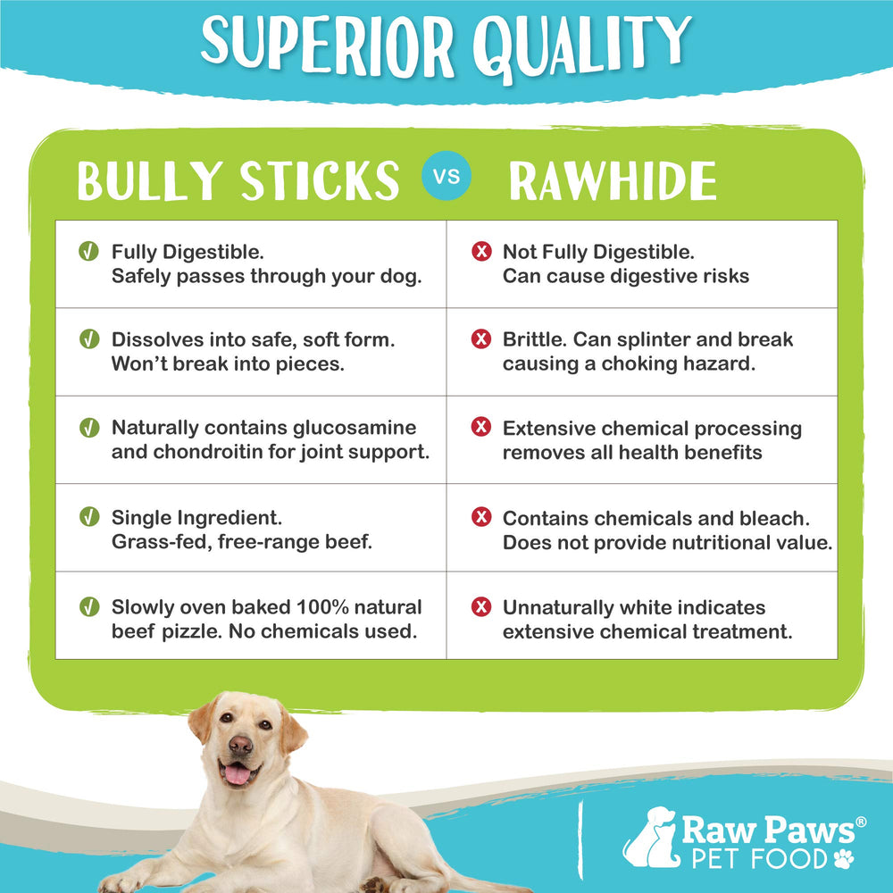 Raw Paws jumbo bully sticks for aggressive chewers, long-lasting entertainment