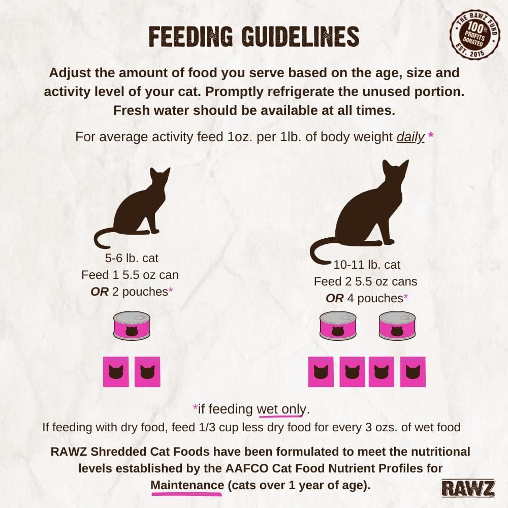 Rawz no BPA gums label shot communicates safe packaging for cats and owners.