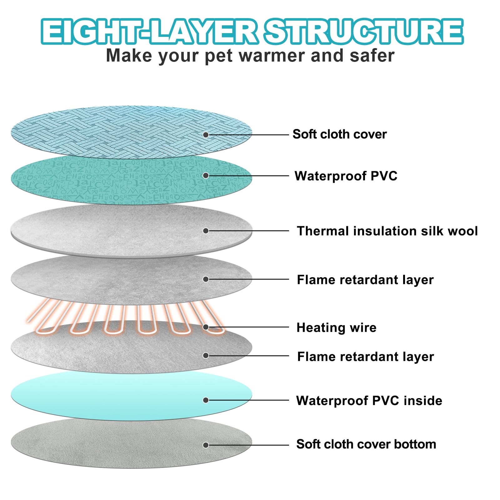 RC SLL cat heating pad chew-resistant cord demonstrates pet-safe durability for curious pets.