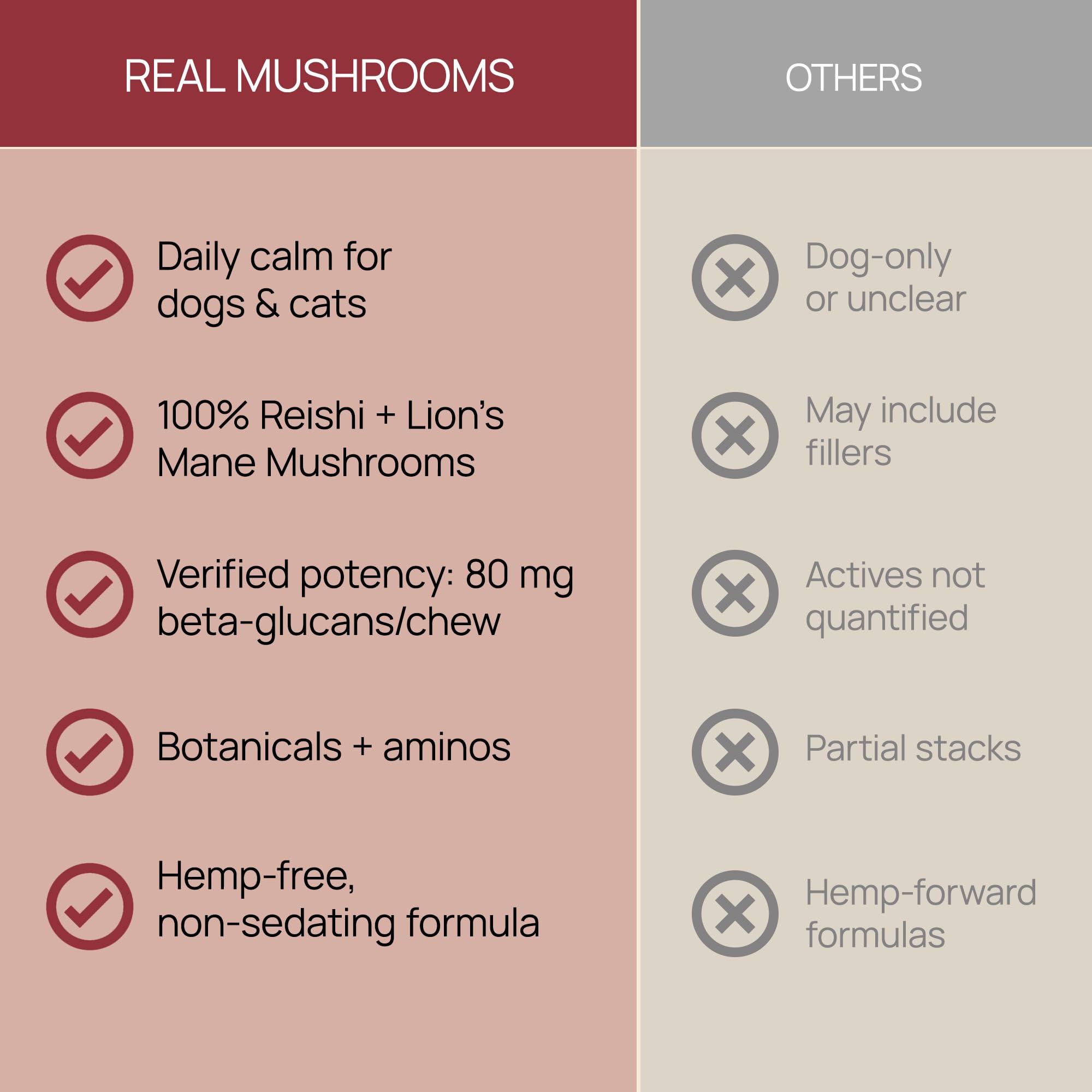 Real Mushrooms calming chews cat dosing demonstrates quarter-chew guidance for cats.