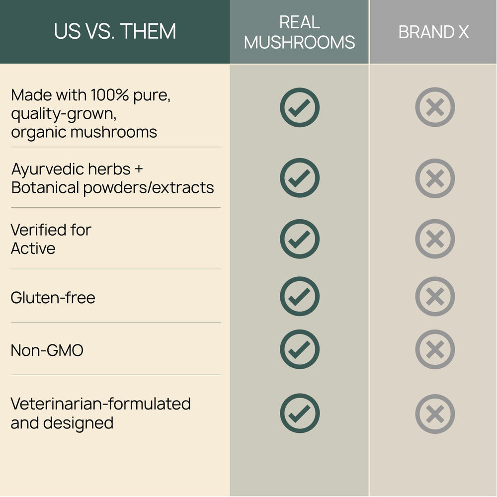 Real Mushrooms dose chart helps feeding by pet weight.