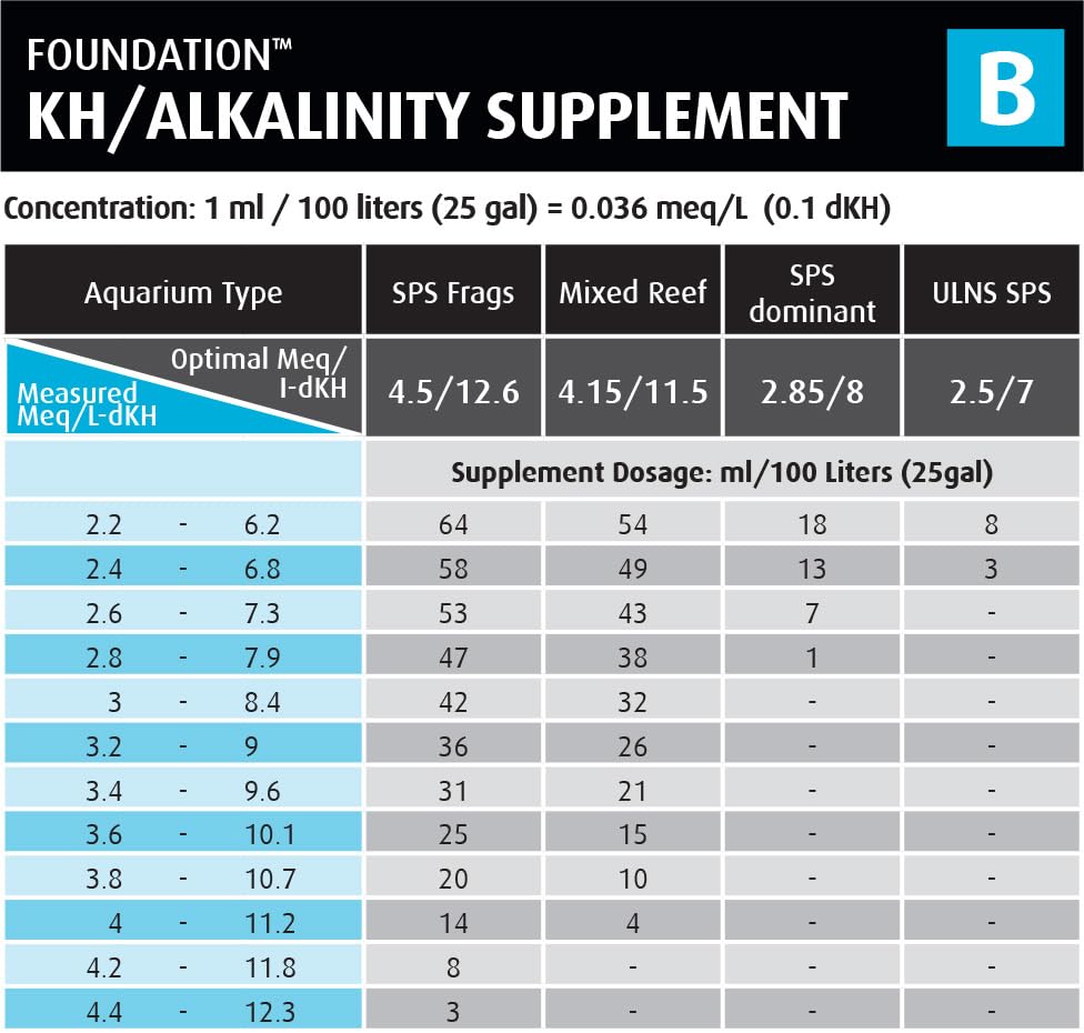 Red Sea Reef Foundation B Alkalinity uses ultra-pure ingredients for stable water chemistry.