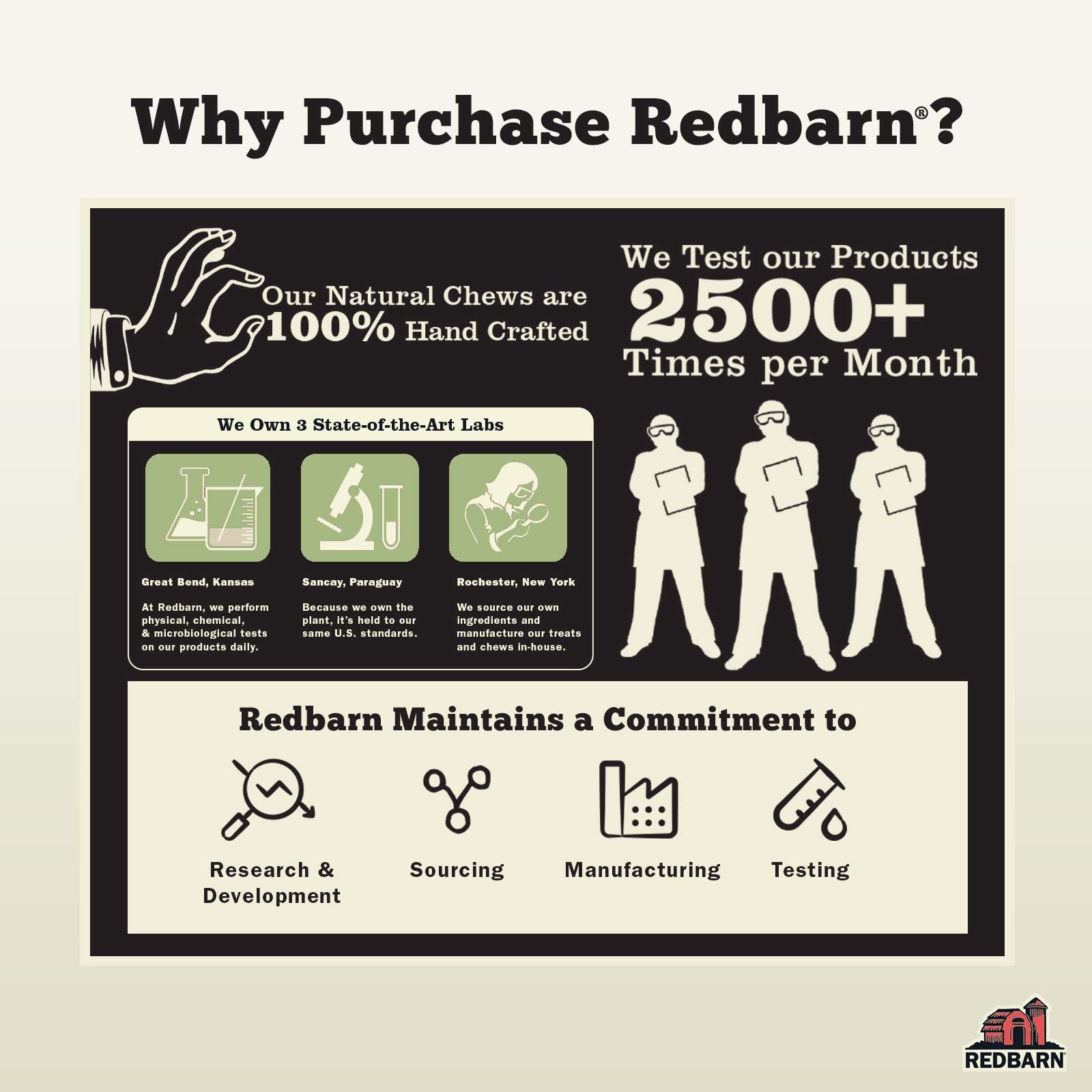 Redbarn beef cheek rolls single-ingredient grain-free label emphasizing simple ingredients.