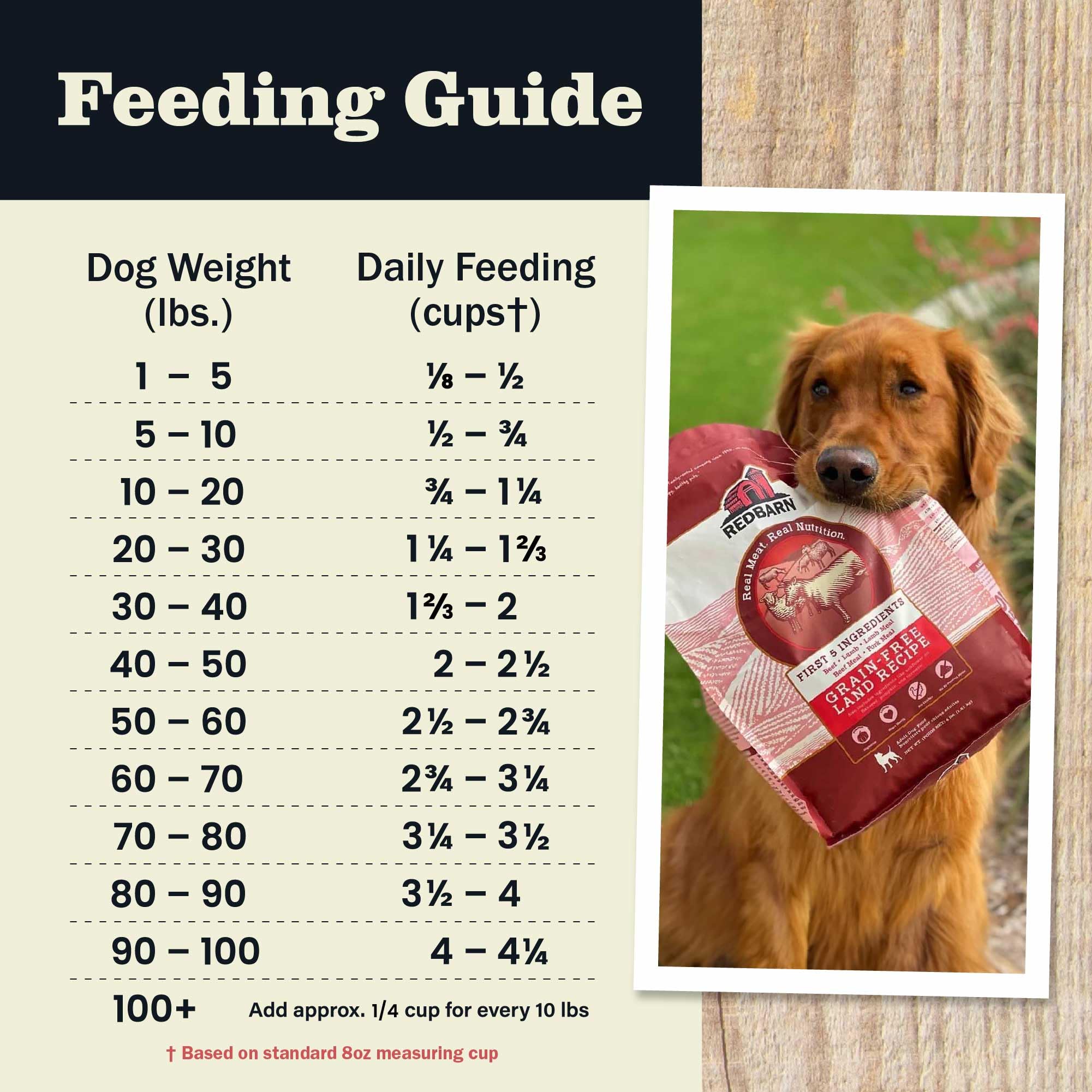 Redbarn no-chicken-recipe label for poultry sensitivities