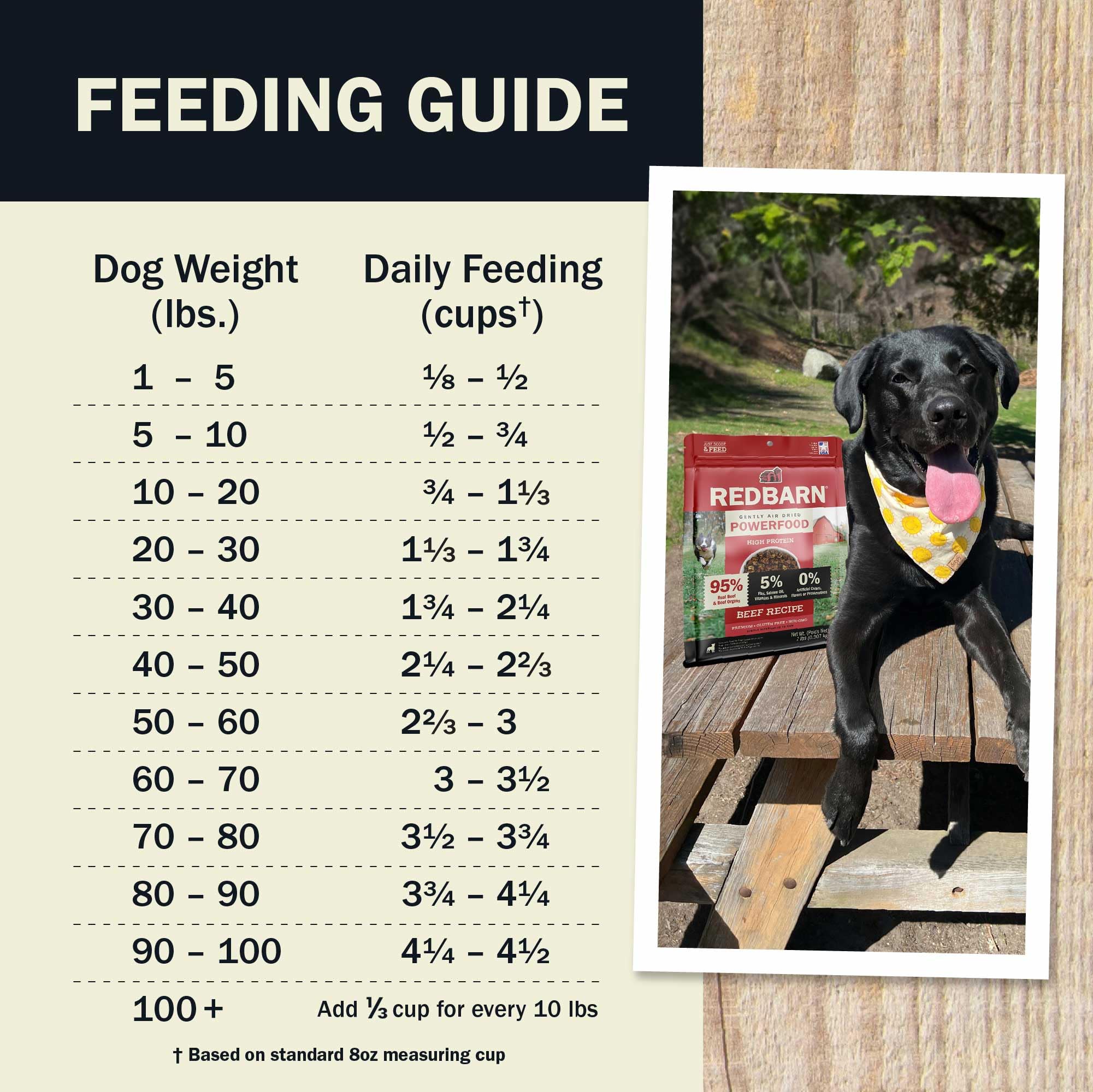 Redbarn Powerfood grain-free non-gmo label communicates pure ingredients ideal for sensitive tummies.