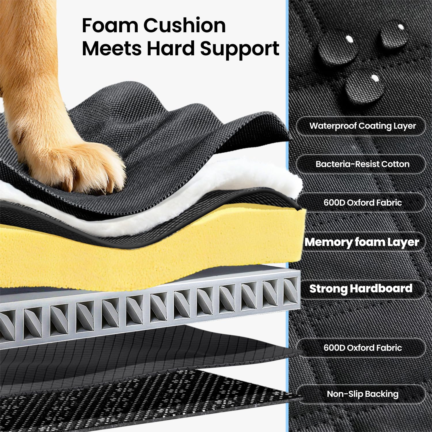 REEVAA anti-slip base keeps your dog secure during drive.