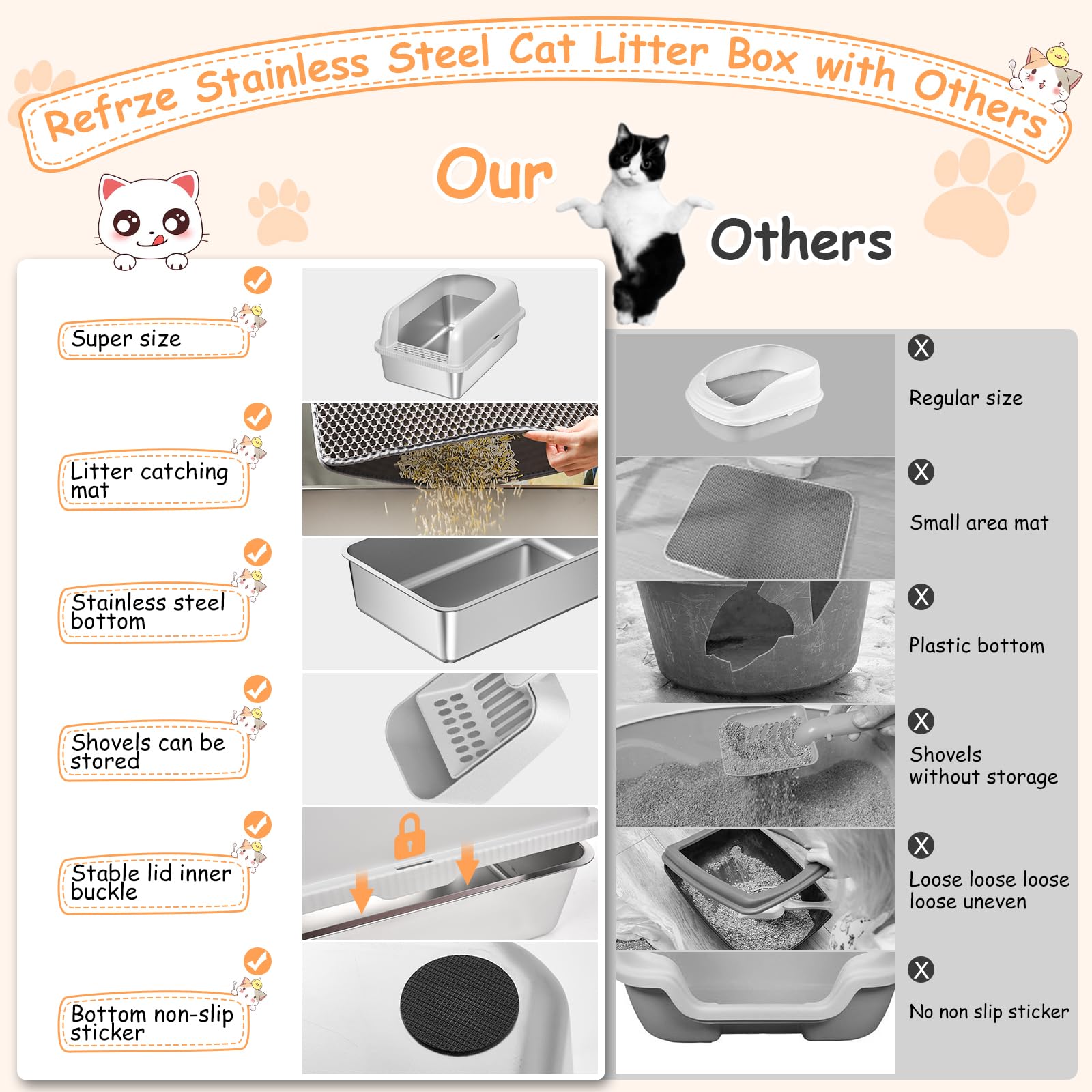 Refrze stainless-steel litter box dimensions image highlights 20x14x12-inch size for large cats.