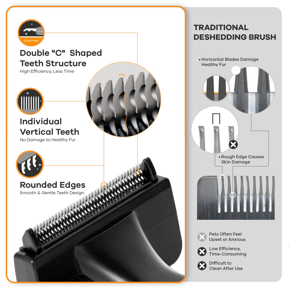 Refuresh Deshedding Brush handle closeup highlighting ergonomic design and easy disposal.