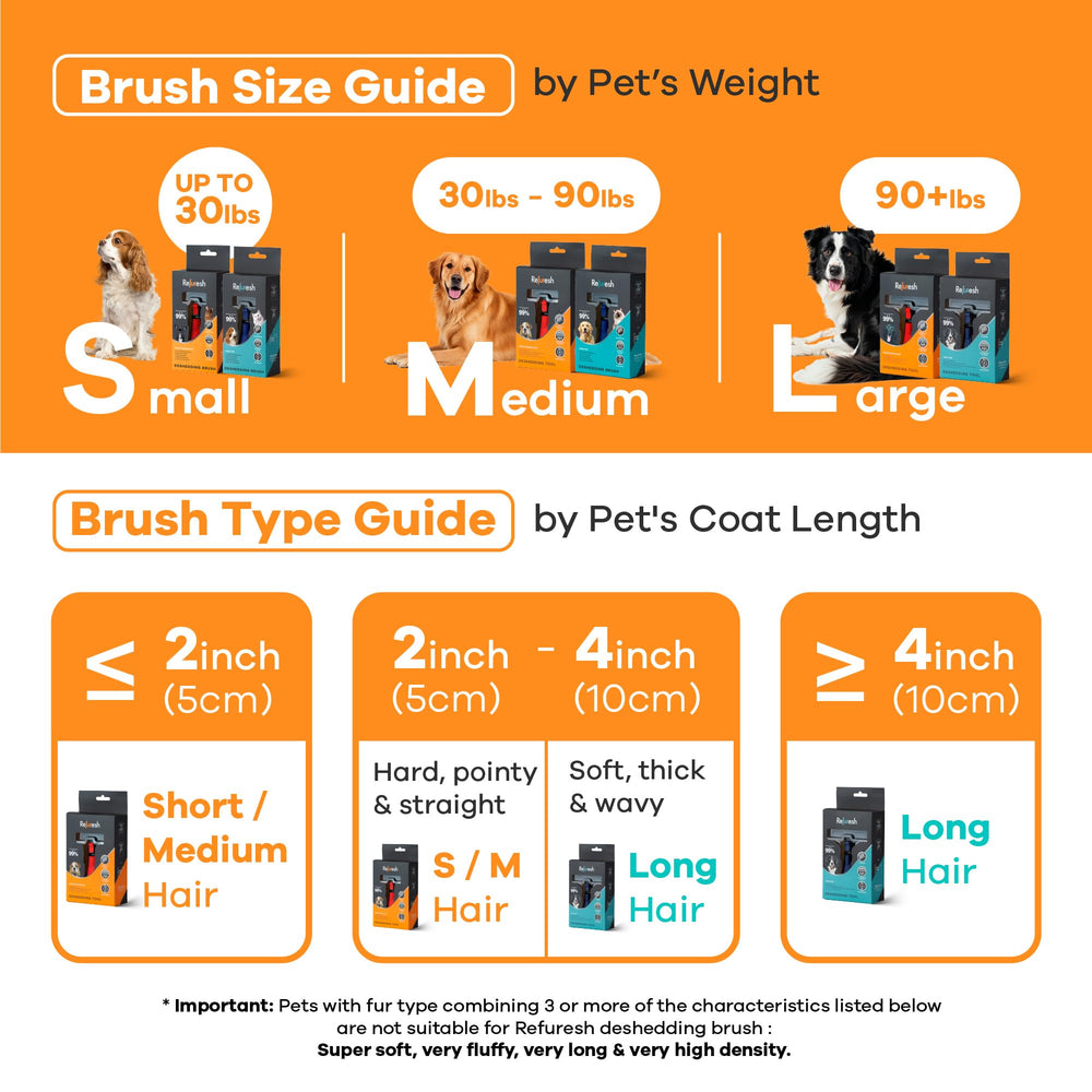 Refuresh Deshedding Brush in use on a dog to illustrate fur removal in real life.