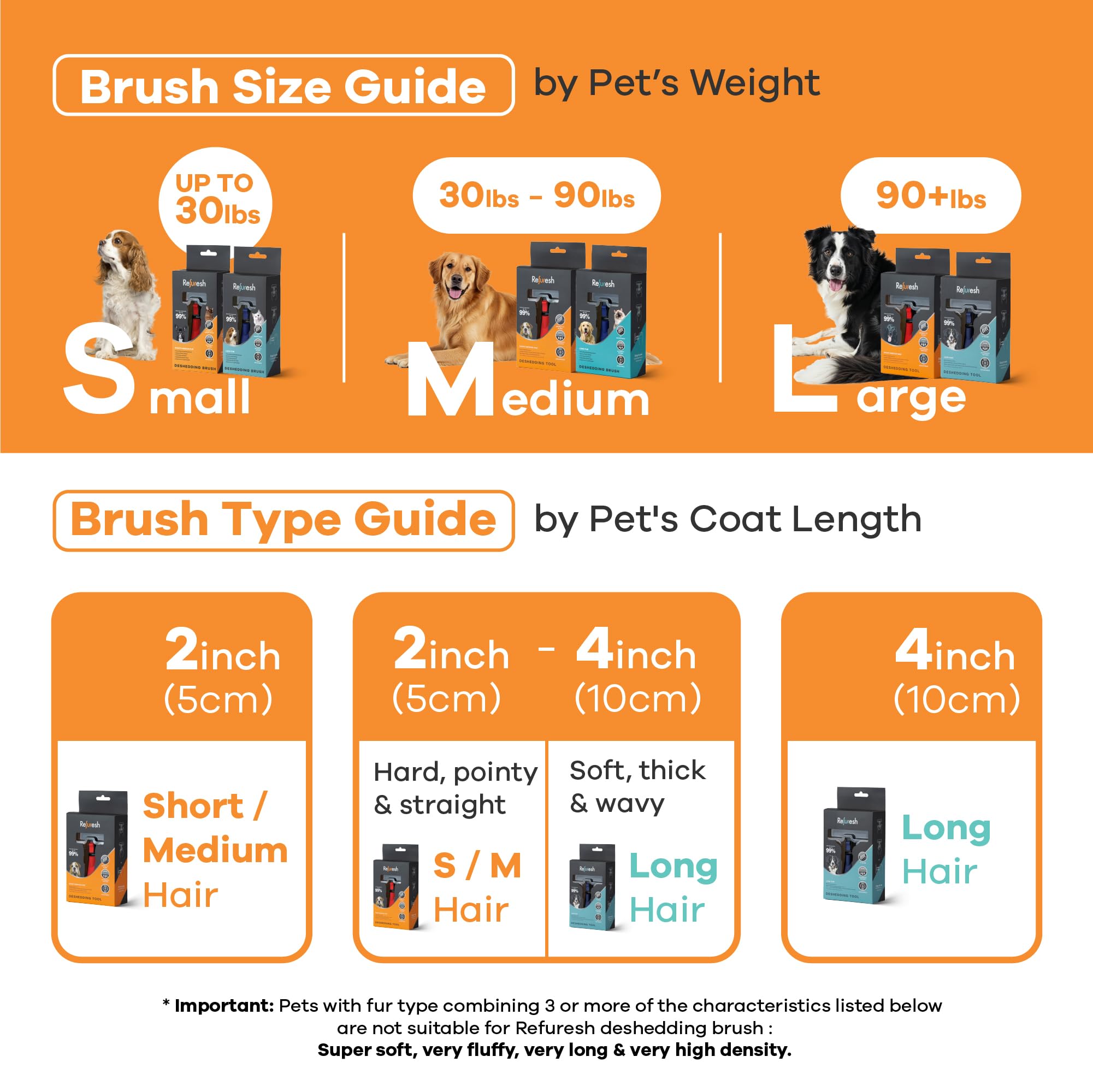 Refuresh deshedding grooming session dogs cats blue