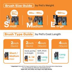 Refuresh deshedding grooming session dogs cats blue