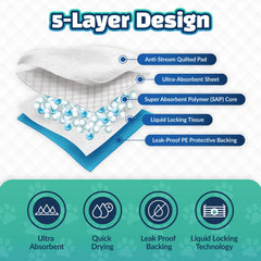 Reli dog pee pad leak-proof border helps protect floors during training.