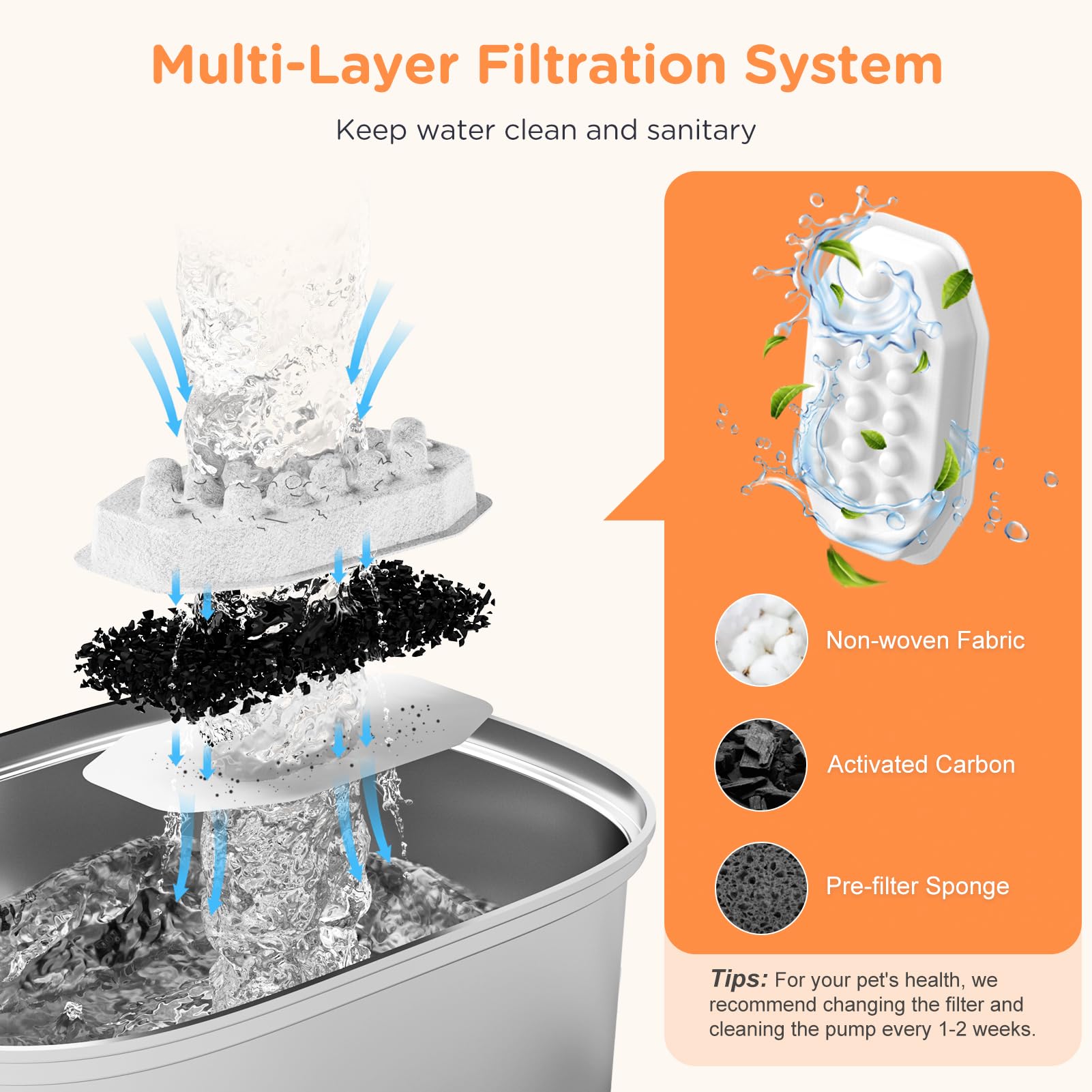 Rellaty quadruple filtration removes odors and debris for fresh water