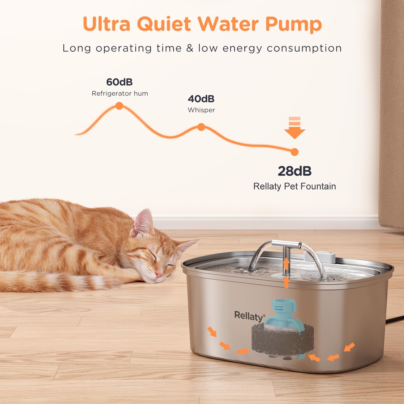 Rellaty quiet-pump-5v shows silent operation for pet comfort and peace at home.