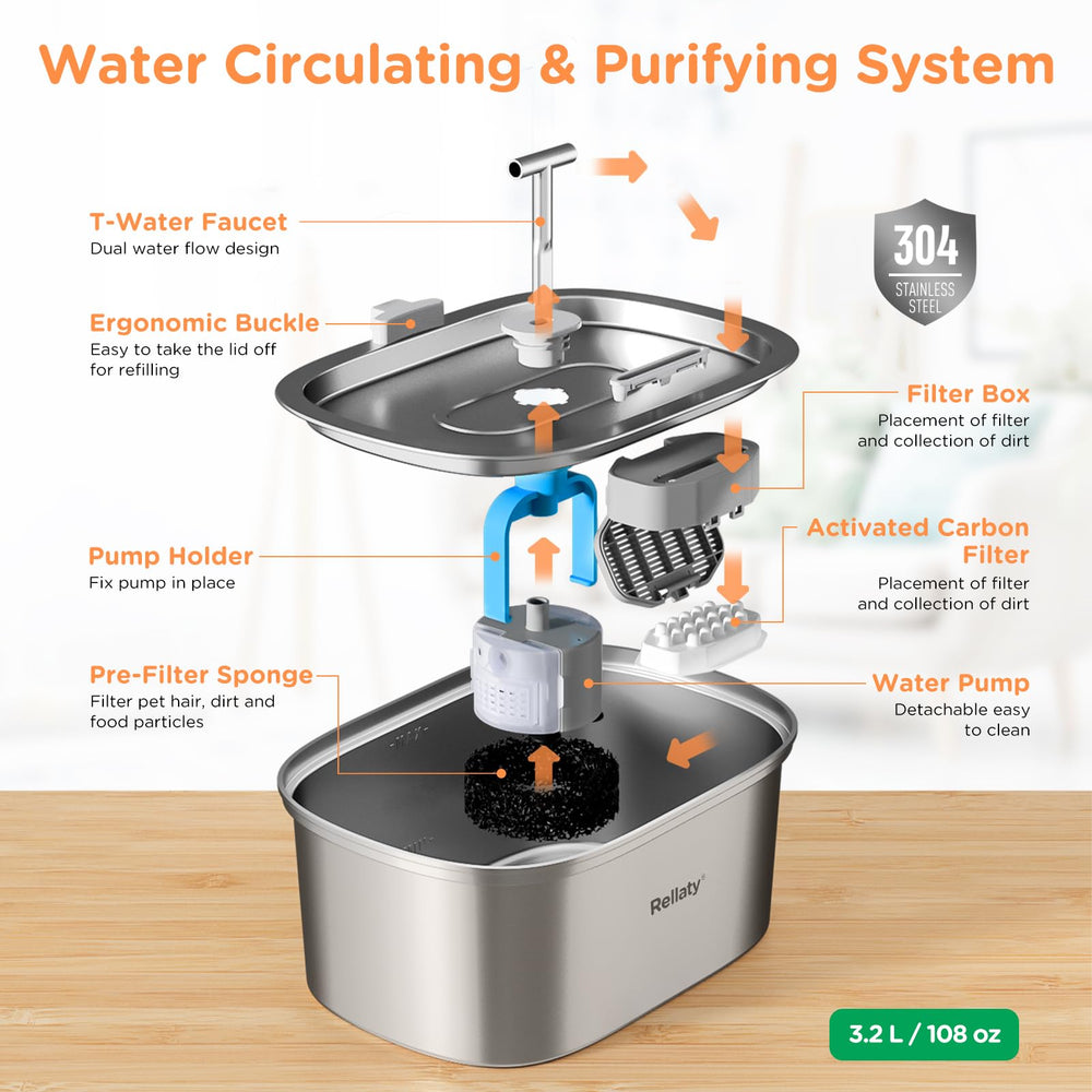 Rellaty water-fountain-108oz-capacity reduces refills for busy households.