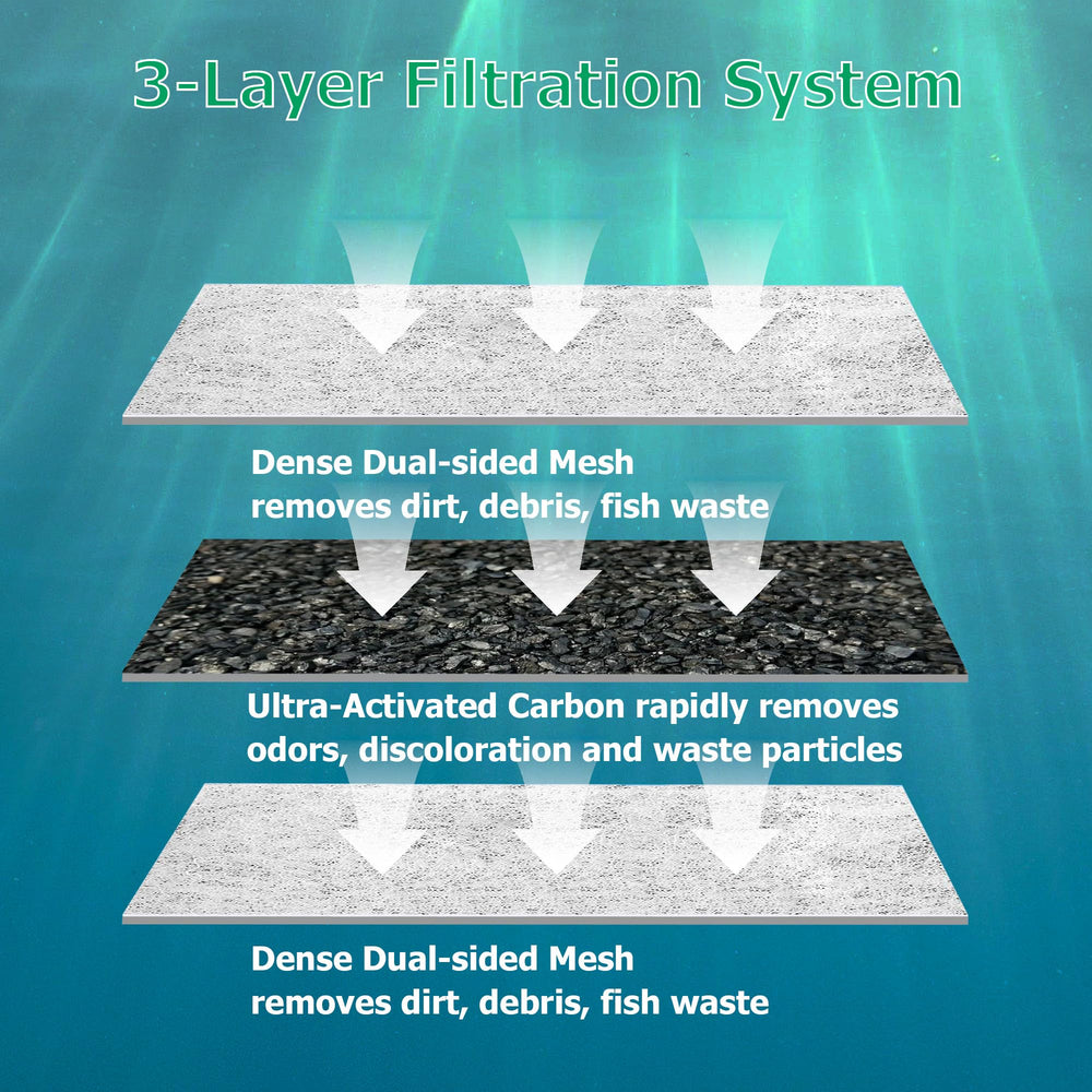 Renami dual-sided mesh filtration traps debris for healthier tank conditions