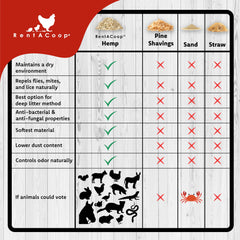 RentACoop rounded-fiber bedding close-up highlights soft feet comfort for small animals.