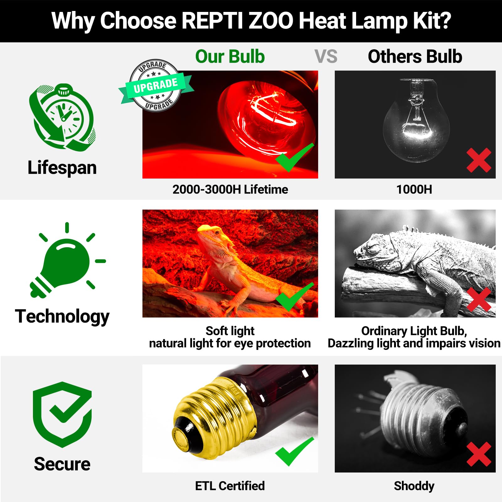 REPTI ZOO 50W two-pack provides reliable night heating in enclosures.