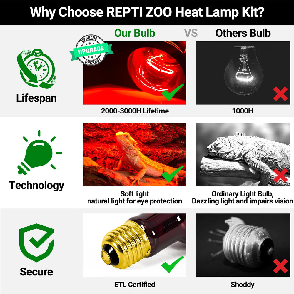 REPTI ZOO 50W two-pack provides reliable night heating in enclosures.