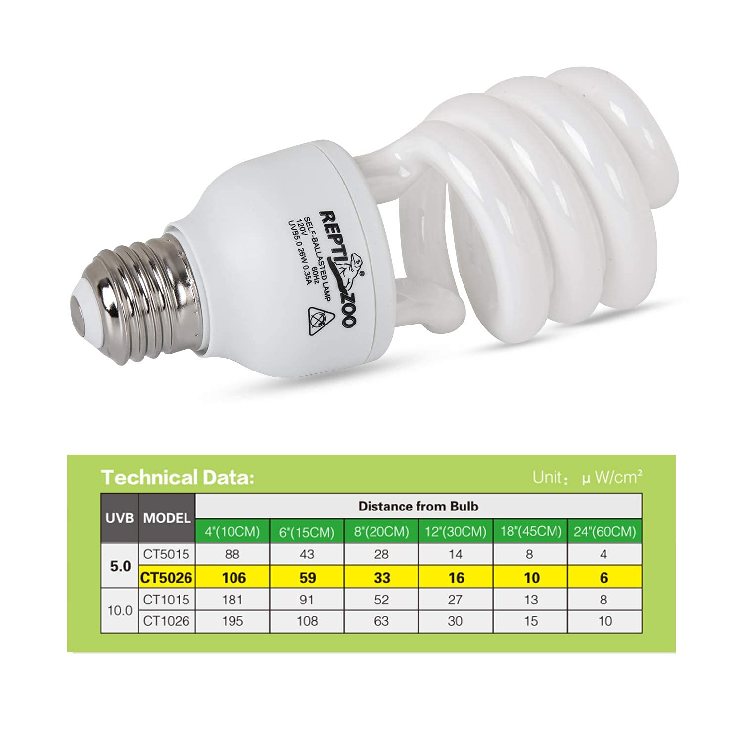REPTI ZOO energy-saving UVB bulb case highlights reliable, long-lasting reptile lighting