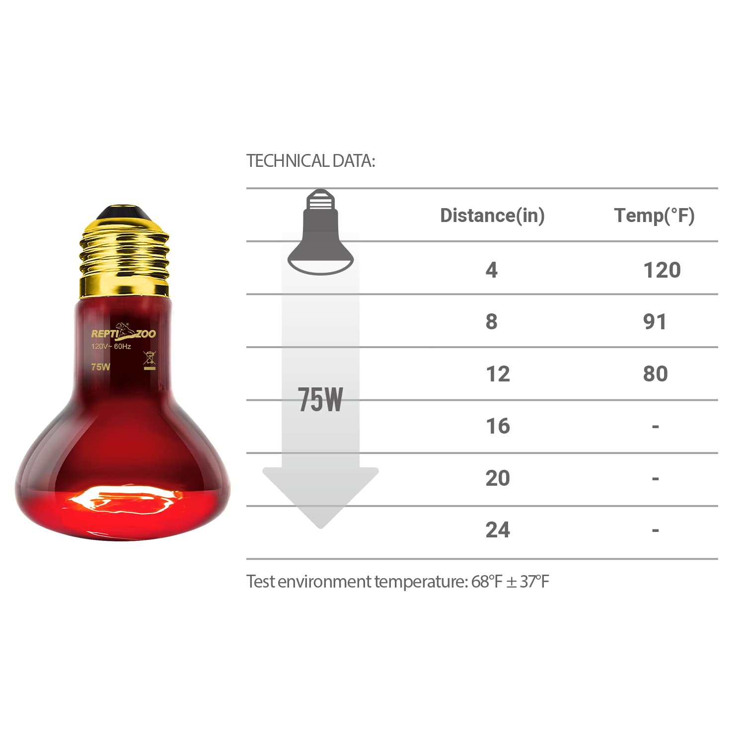REPTI ZOO infrared glow emphasizes all-weather heating for species variety.