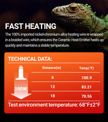 REPTI ZOO two-pack ceramic heat emitters arranged for terrarium setups