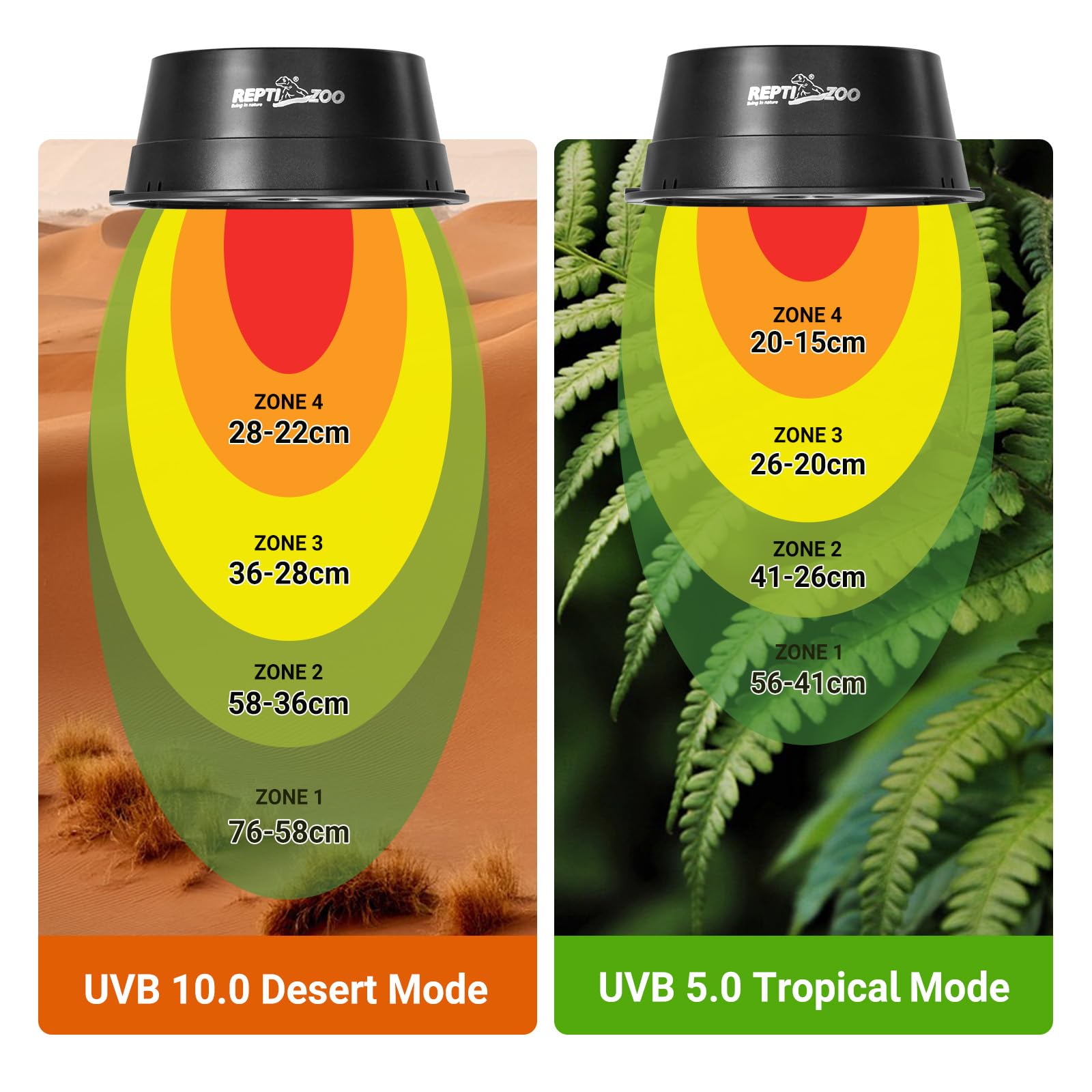REPTI ZOO UVB light energy-saving 6W bulb for efficient reptile care