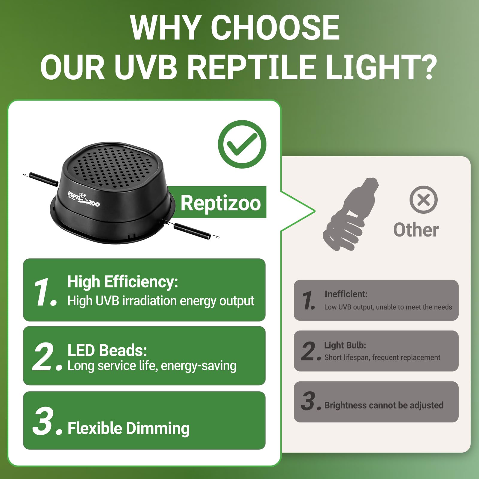 REPTI ZOO UVB light tropical mode display provides UVB spectrum for tropical reptiles