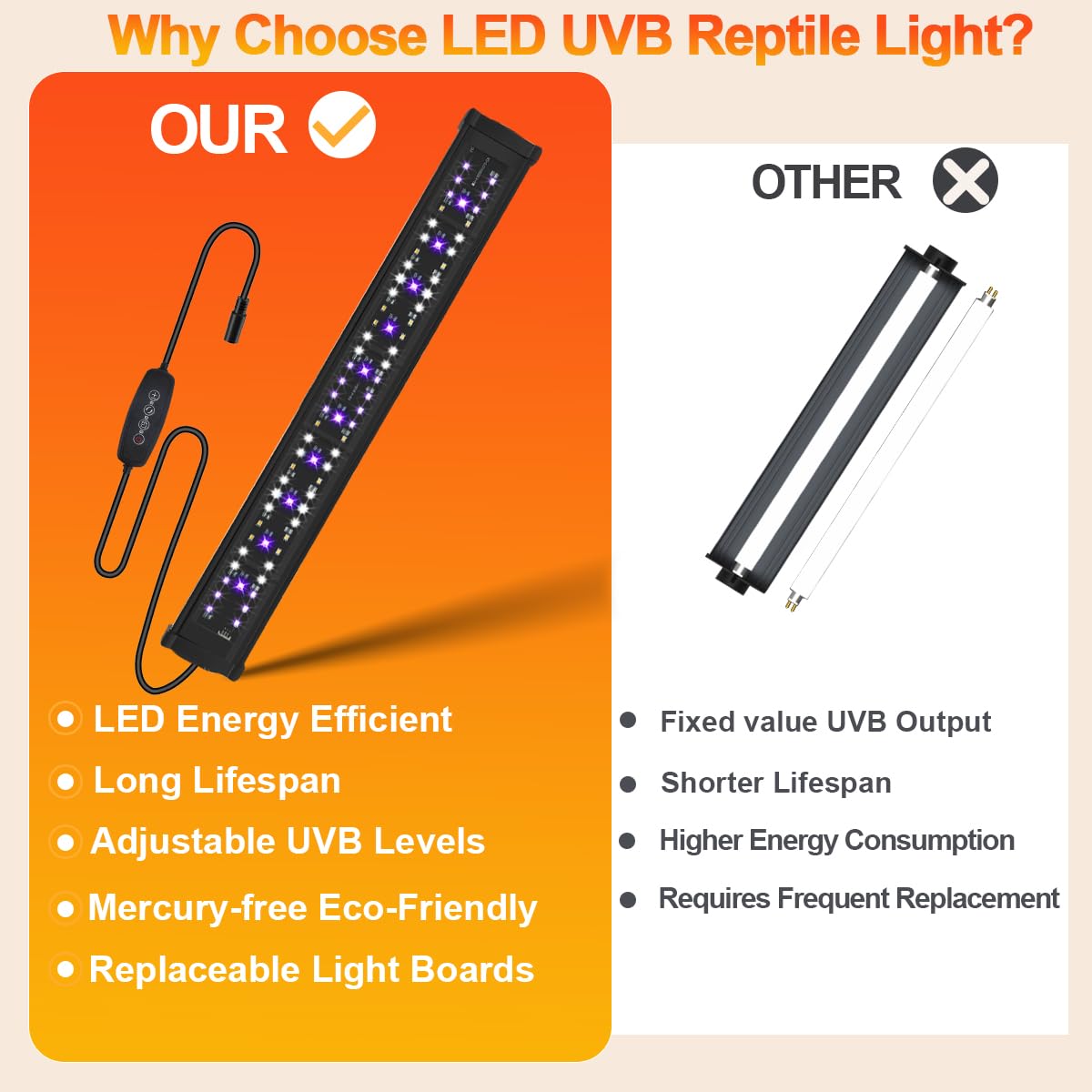 REPTIDLDB LED UVB light dimming control panel enables customizable reptile lighting