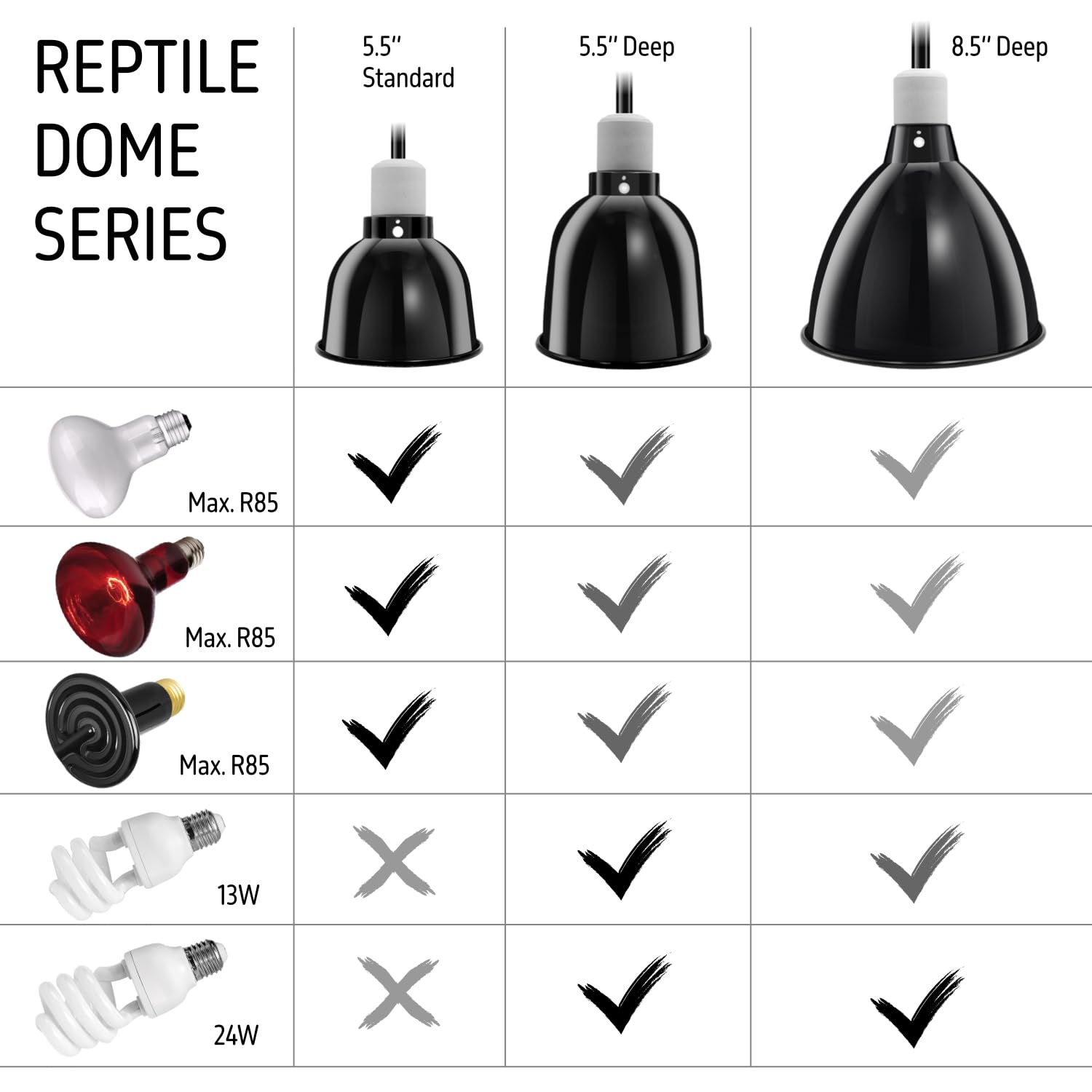 ReptiKing reptile light dome 180cm cord long cord for easy placement.