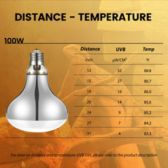 REPTITRIP 100W nighttime ceramic heat emitter offers gentle warmth for nocturnal activity