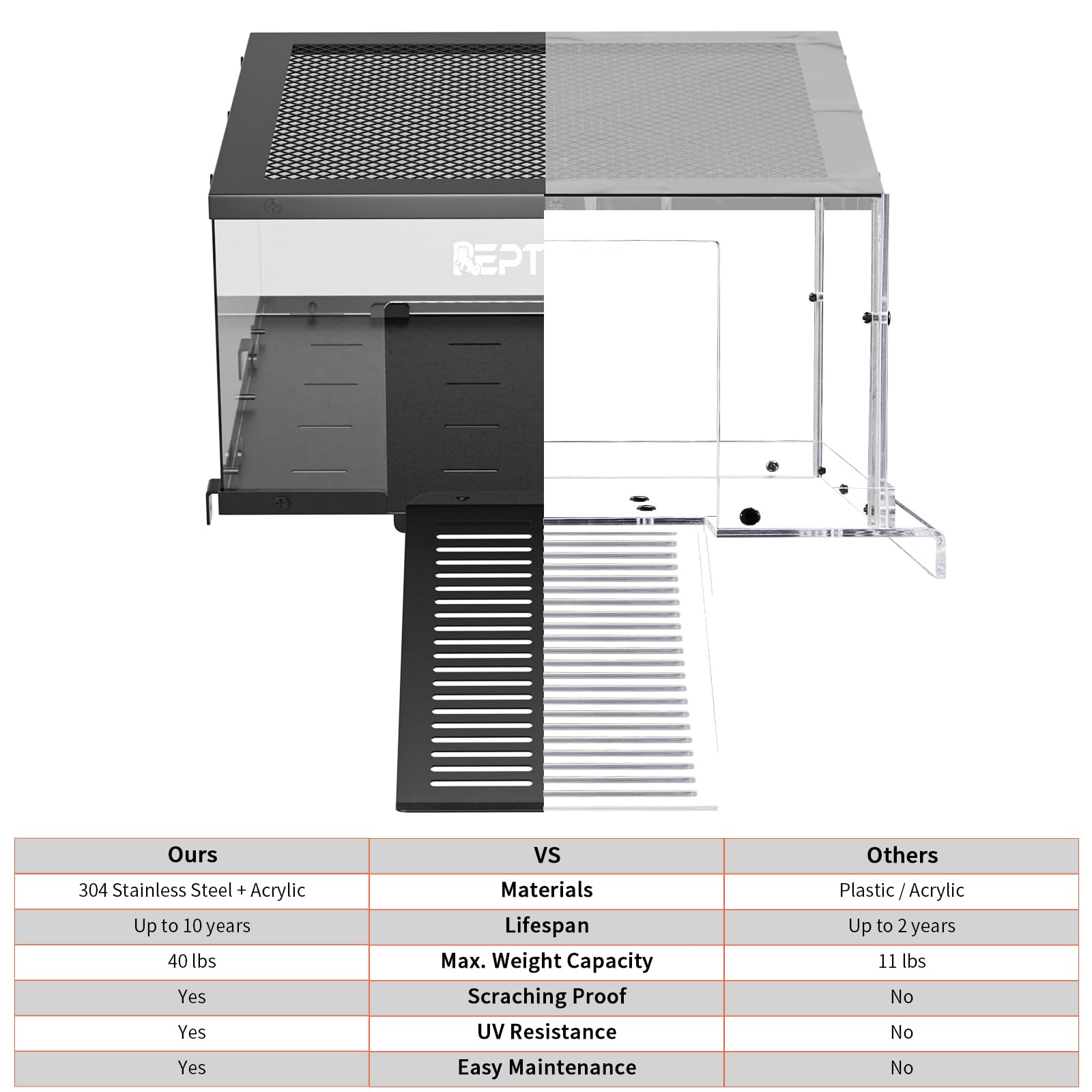 REPTITRIP Turtle Basking Platform easy-clean design simplifies maintenance