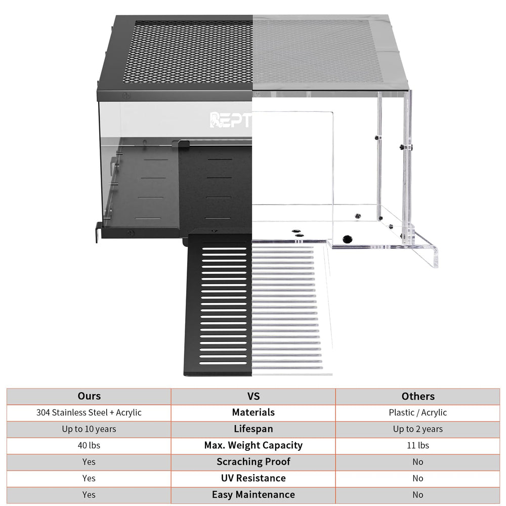 REPTITRIP Turtle Basking Platform easy-clean design simplifies maintenance