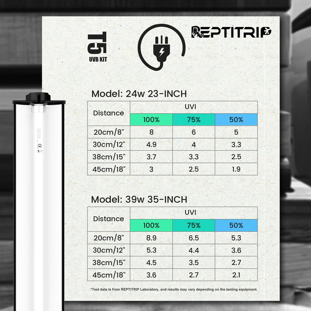 REPTITRIP UVB UVA spectrum conveys sunlight-like rays for reptile wellness.