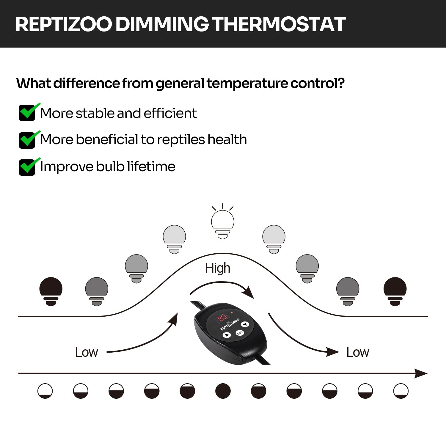 REPTI ZOO aluminum reflector lampshade enhances UVA/UVB output